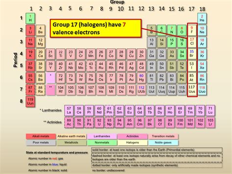 how many valence electrons do halogens have|Determine valence electrons using the periodic table .